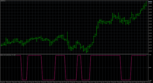 Heiken Ashi Smoothed - binaryの表示画像